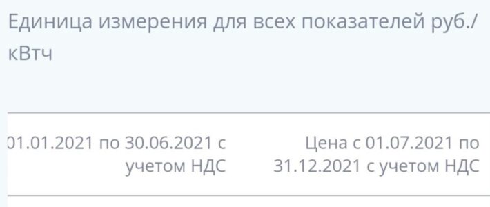 Тариф на электроэнергию с 01.07.2021 — 2,34 руб. за кВт*ч